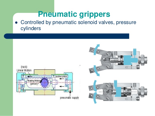 pneumatic grippers